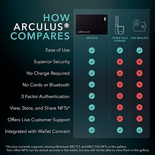Arculus® Crypto Cold Storage Wallet, Secure Bitcoin Wallet, Crypto Hardware Wallet for NFTs, Ethereum, Bitcoin, Cardano & Other Cryptocurrencies, 3-Factor Authentication, Black - Image 8